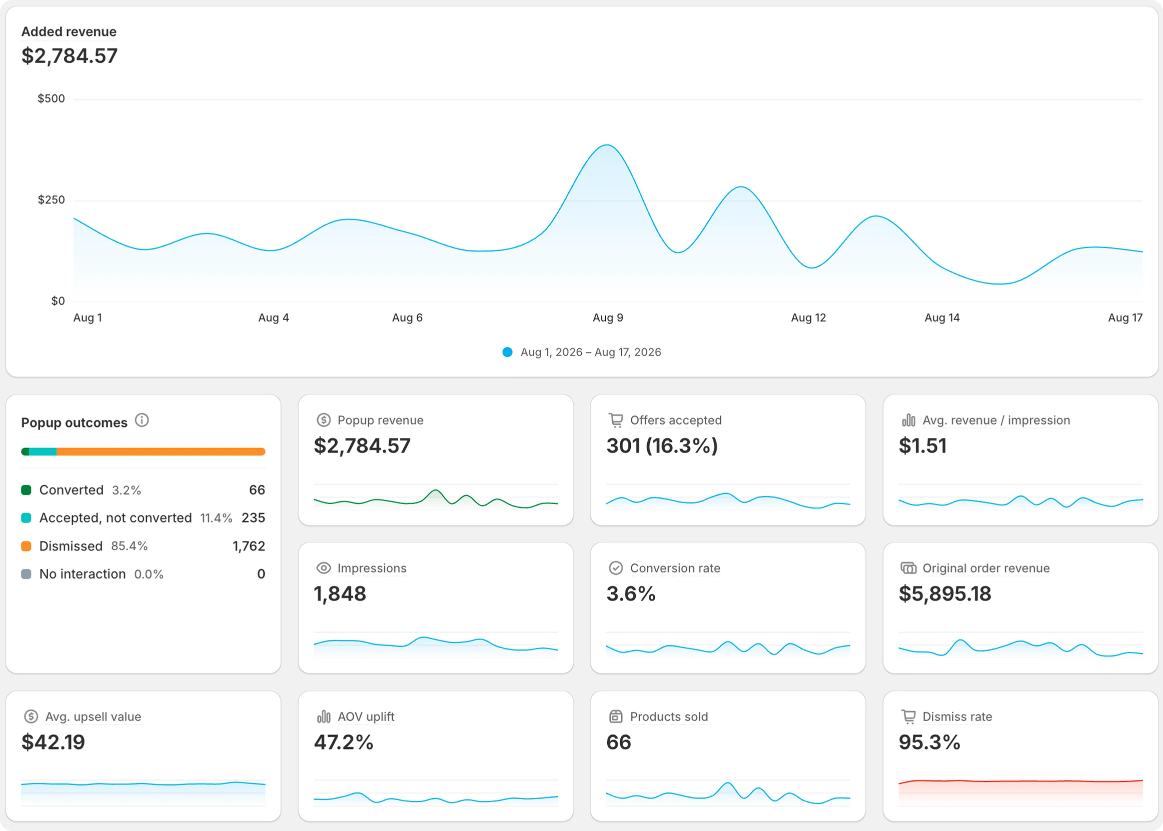 Advanced popup analytics dashboard